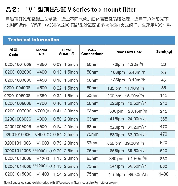 泳池過濾設(shè)備V型頂出纖維砂缸尺寸
