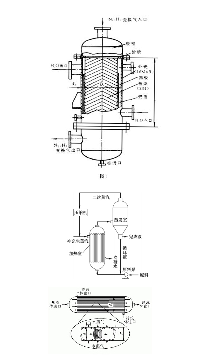泳池冷熱水交換器