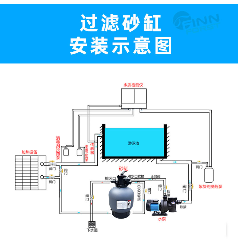 泳池頂出式吹塑砂缸